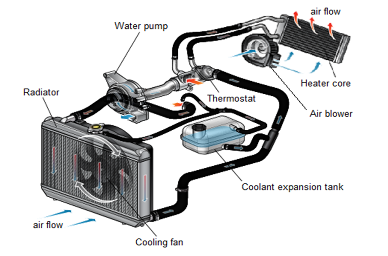  automotive radiators cooling system 