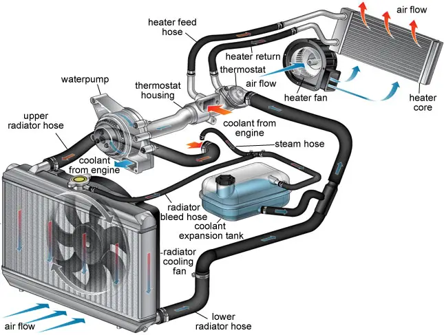 Car radiator